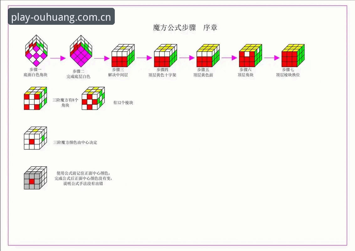 3步搞定OUHUANG官网地址使用指南：新手也能快速上手的详细教程
